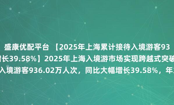 盛康优配平台 【2025年上海累计接待入境游客936.02万人次 同比大幅增长39.58%】2025年上海入境游市场实现跨越式突破，全年累计接待入境游客936.02万人次，同比大幅增长39.58%，年末增长势头更为迅猛。12月单月入境游客量达107.77万人次，同比增幅攀升至45.56%；其中过夜入境游...